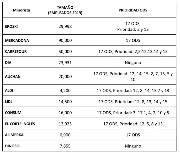 Características de la muestra de supermercados españoles analizados.