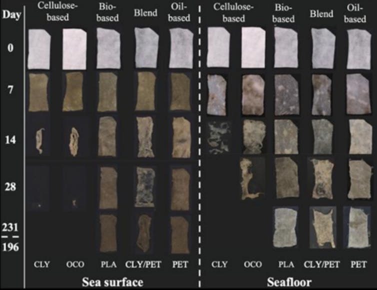 A figure showing the disintegration time in days for five types of material exposed to coastal waters.