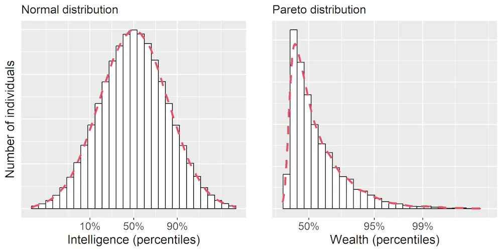 Are rich people more intelligent? l 360 on History