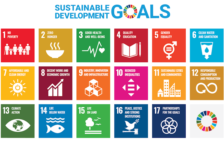 Graphic of the 17 UN Sustainable Development Goals