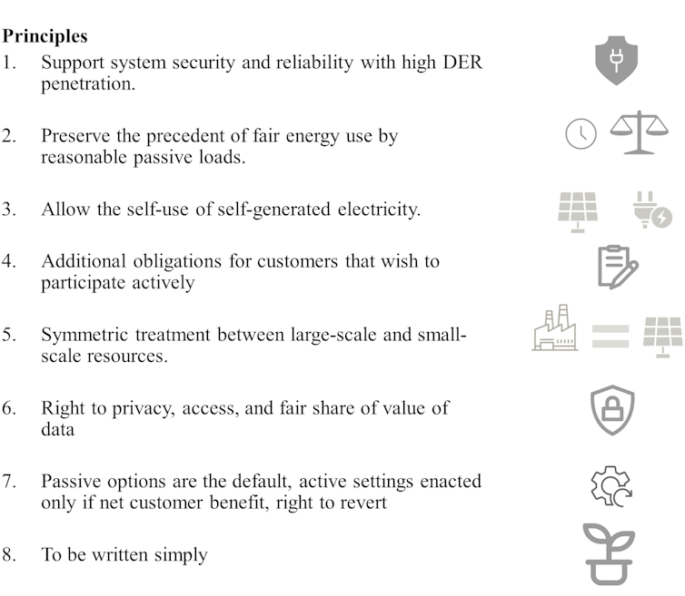 Table showing 8 principles for a bill of distributed energy resource bill of rights and responsibilities.