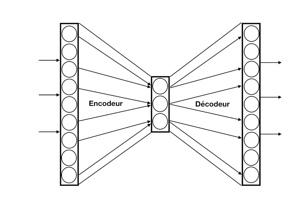 Encodeur Decodeur Comment fonctionne ChatGPT ? Décrypter son nom pour comprendre les ...