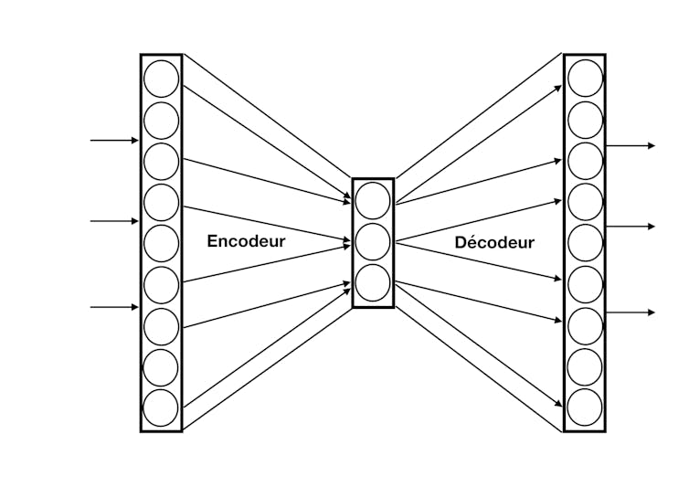 schéma d’un auto-encodeur