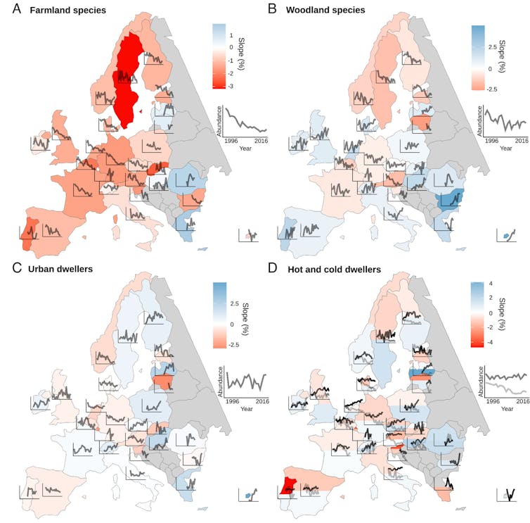 A figure comparing four maps of Europe according to declines among different types of bird populations.