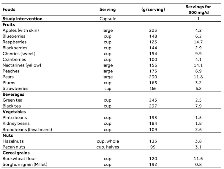 Una tabella che mostra il numero di porzioni di determinati alimenti necessarie per assumere 500 mg di flavanoli al giorno.