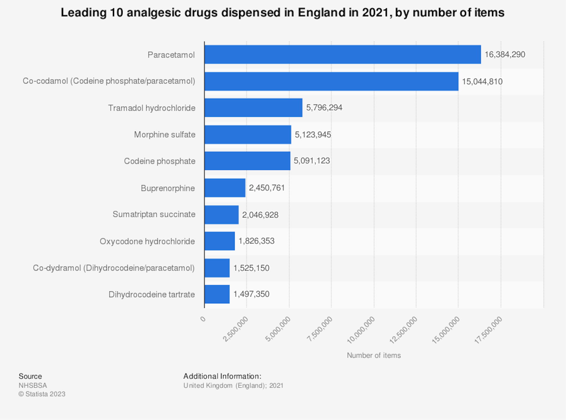 Over The Counter Opioids Does Britain Have A Codeine Problem   File 20230606 19 Psgkb 