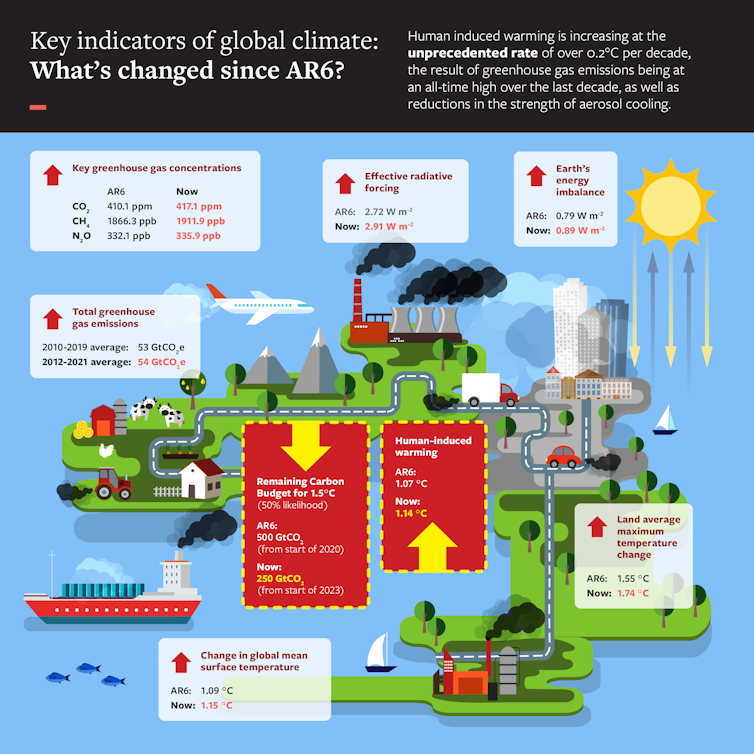 An infographic of key findings.