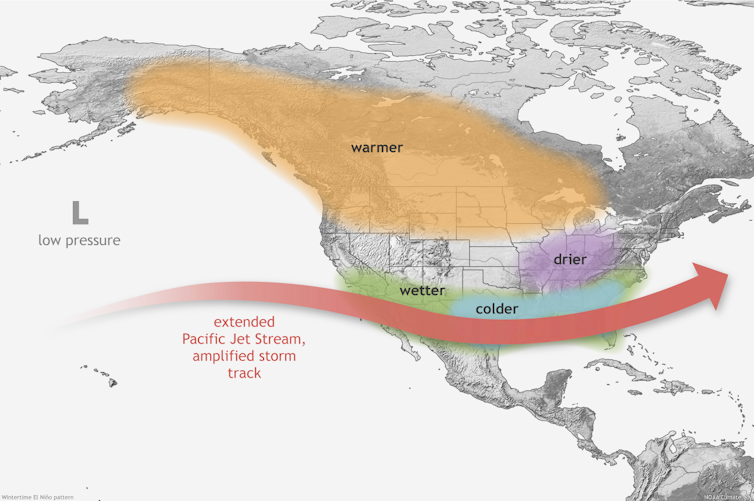 A map shows the El Niño warmer, drier air over the northern U.S. and Canada; wetter conditions across the Southwest and dry in the Southeast. The jet stream shifts southward.