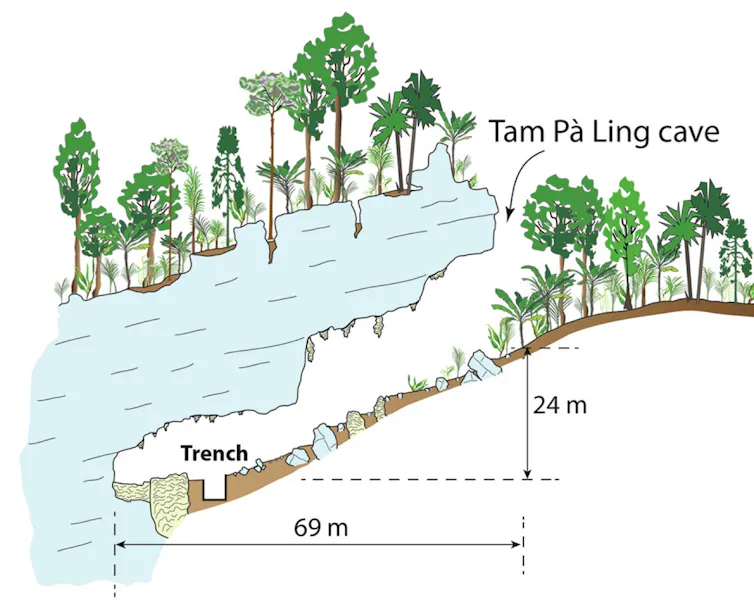 A diagram showing a cave in a rocky hill.