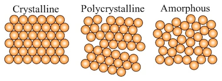 Three graphics showing atomic structure ranging from ordered to chaotic.