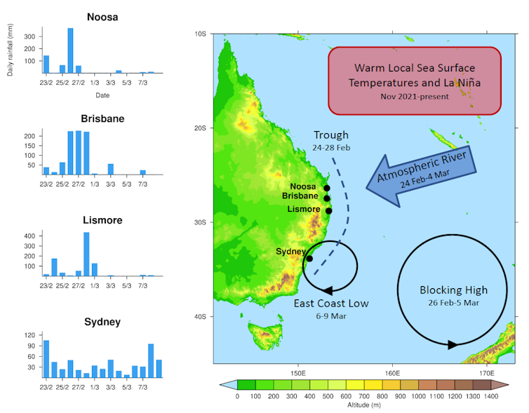 Here's why climate change isn't always to blame for extreme rainfall