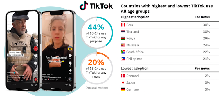 Gráfico que muestra las plataformas y sitios web utilizados para acceder a las noticias.