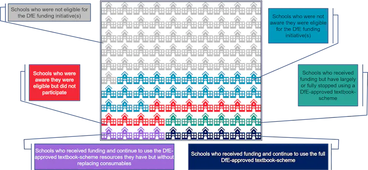 Infographic illustrating percentages outlined in previous paragraph.