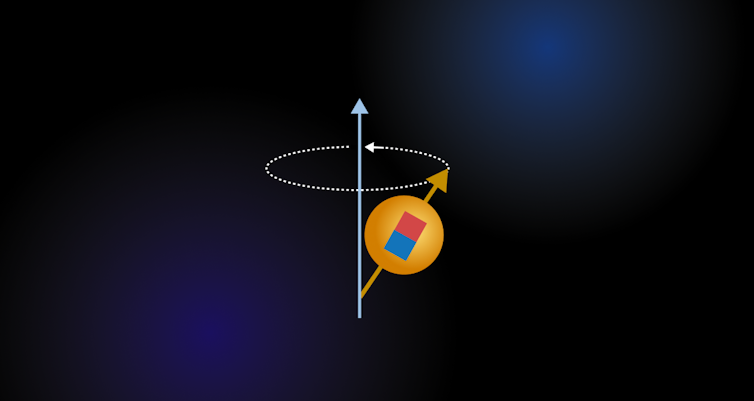 A diagram showing a particle wobbling off of a vertical axis.