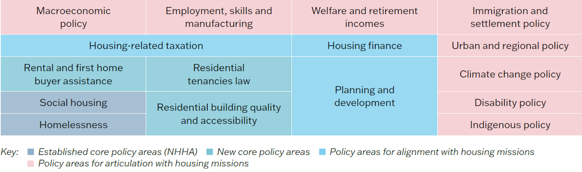 To Deliver Enough Affordable Housing And End Homelessness, What Must A ...