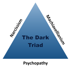 Tiga serangkai kegelapan