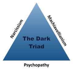 The dark triad