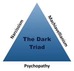 The dark triad