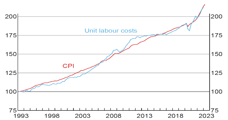 We know how to boost productivity and lift wages – but it will take time and much tougher tax reform