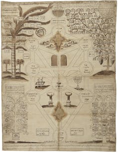 A faded manuscript page with intricate illustrations of plants.