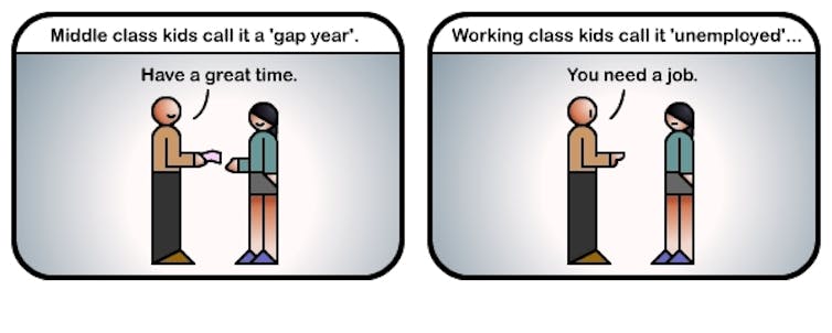 Viñetas sobre lo que significa el año sabático dependiendo del nivel socioeconómico. Para la clase media, un año de descanso; para la clase trabajadora, estar desempleado.