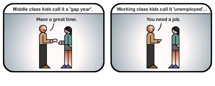 Viñetas sobre lo que significa el año sabático dependiendo del nivel socioeconómico. Para la clase media, un año de descanso; para la clase trabajadora, estar desempleado.