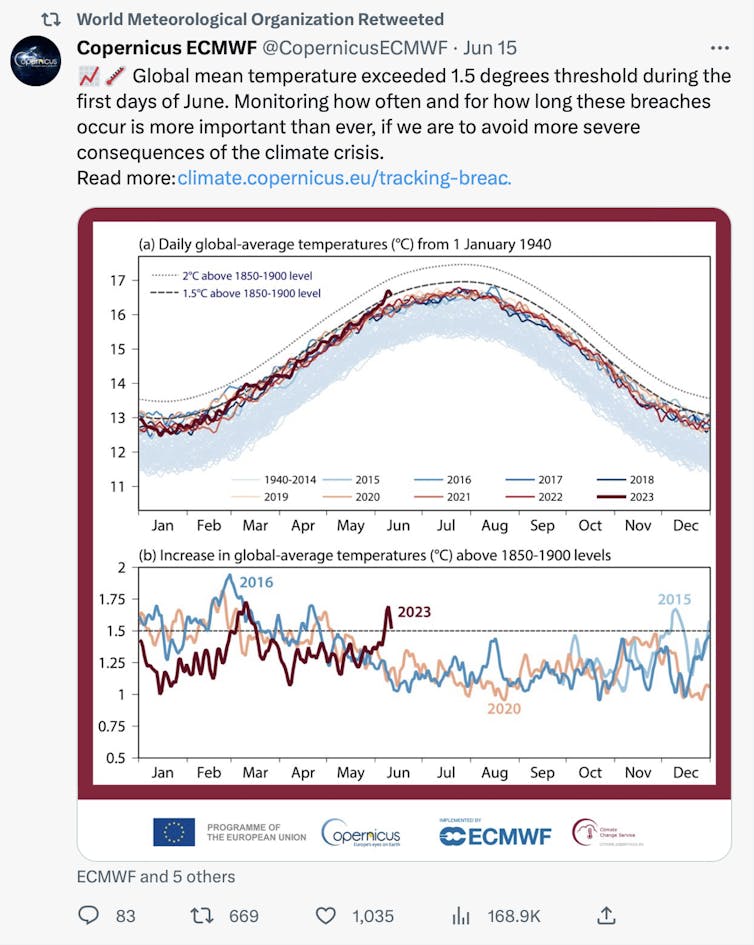 Global average sea and air temperatures are spiking in 2023, before El Niño has fully arrived. We should be very concerned