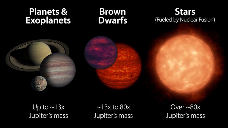 Images of star, brown dwarfs and planets comparing their masses.