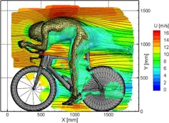 schéma du corps d’un cycliste et de la trainée aérodynamique correspondante