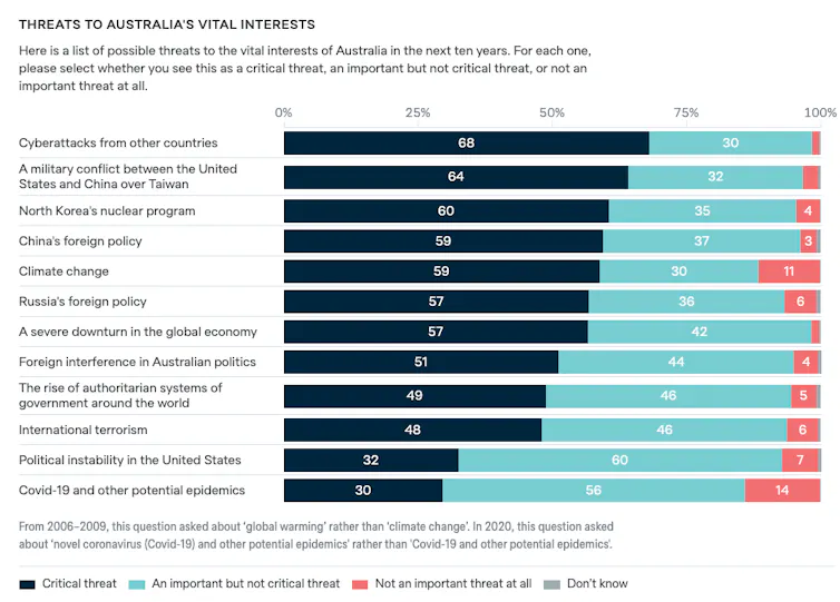 Lowy Poll