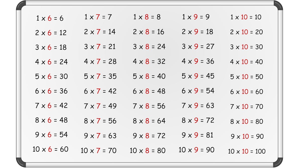 What Is 7x8 You Ll Need Confidence To Answer Correctly What Is 7x8 You Ll Need Confidence To Answer Correctly