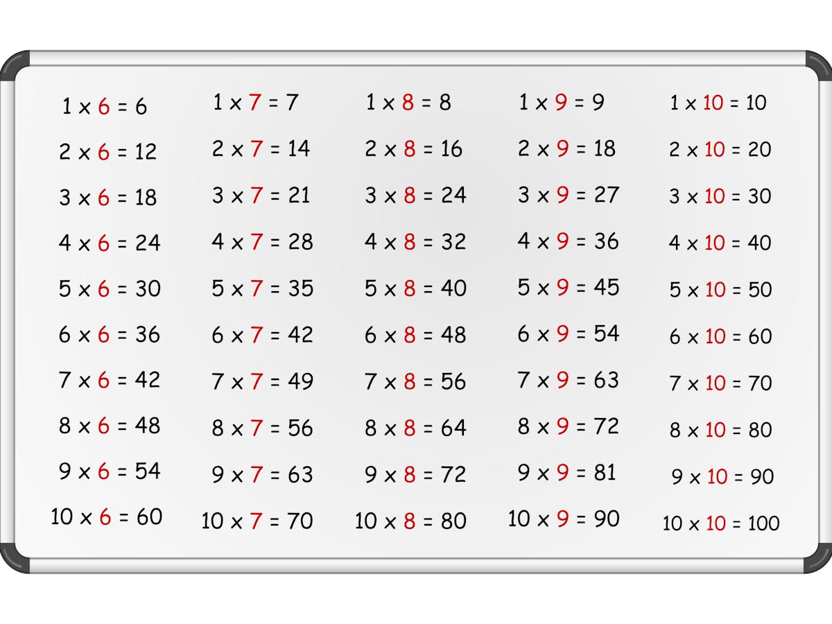 What Is 7x8 You Ll Need Confidence To Answer Correctly