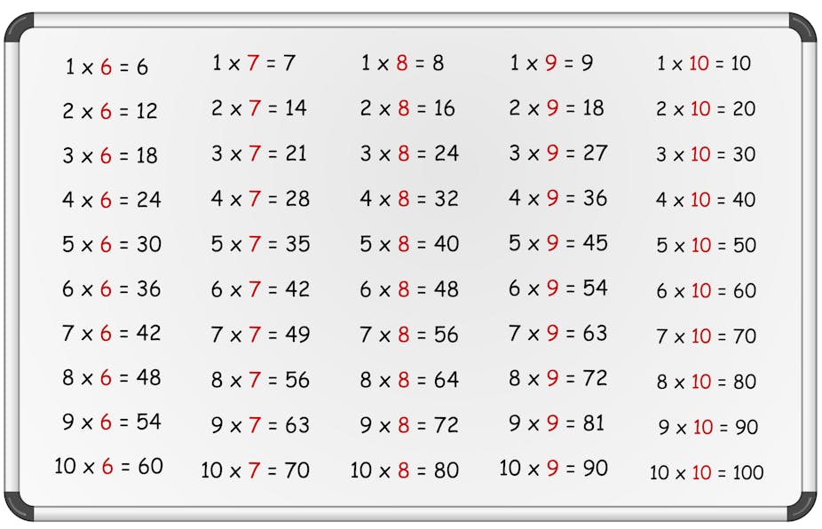 What Is 7x8 You Ll Need Confidence To Answer Correctly