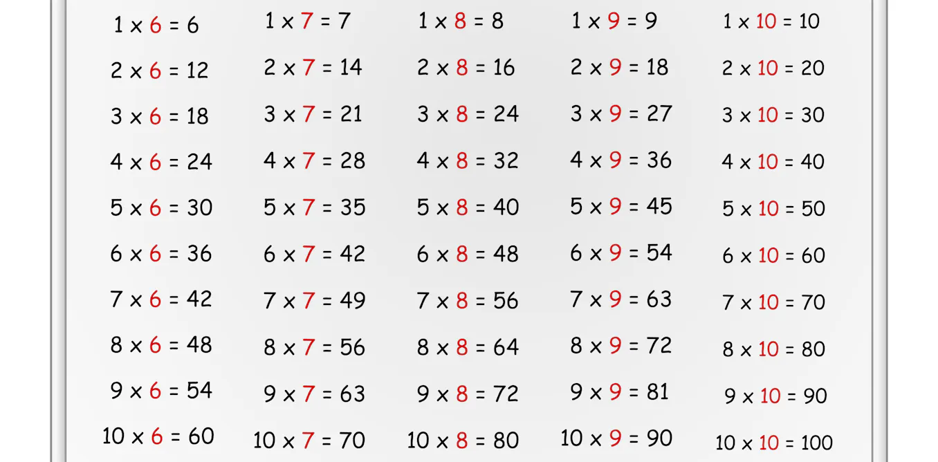 7x28 Math What is 7x8? You’ll need confidence to answer correctly