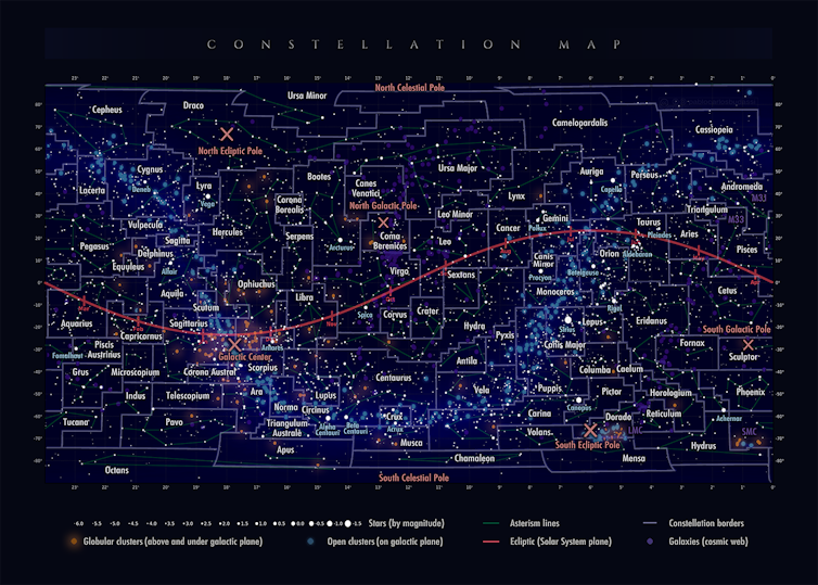 A map of the night sky showing the path of the Sun as it movesa against the background stars