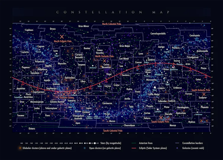 A map of the night sky showing the path of the Sun as it movesa against the background stars