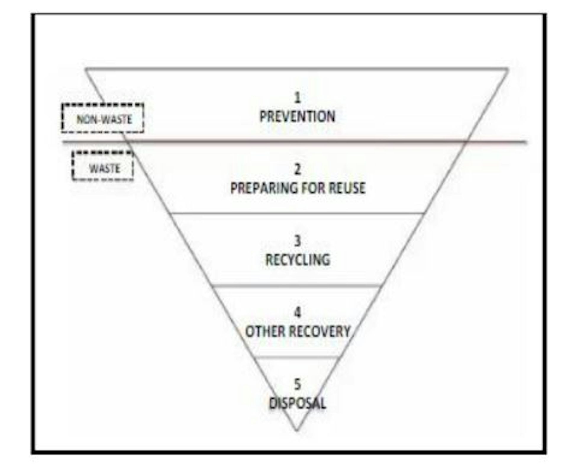 Waste disposal in Nigeria is a mess how Lagos can take the lead in