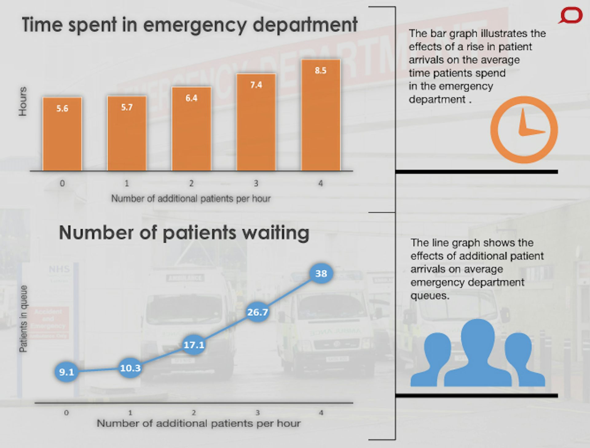 The Following Chart Shows The Number Of Patients