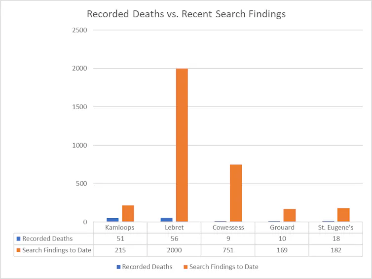 a graph