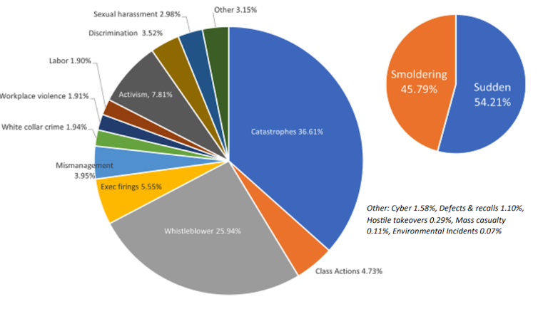 ICM annual crisis report, 2021