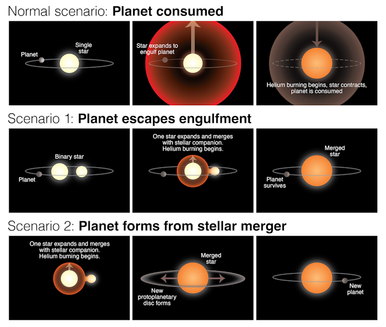 If the star Baekdu used to be a binary, there are two scenarios that can explain the survival of the planet Halla.