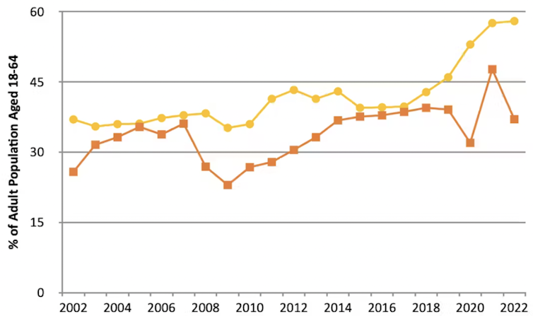 Graph showing perceptions of business opportunities