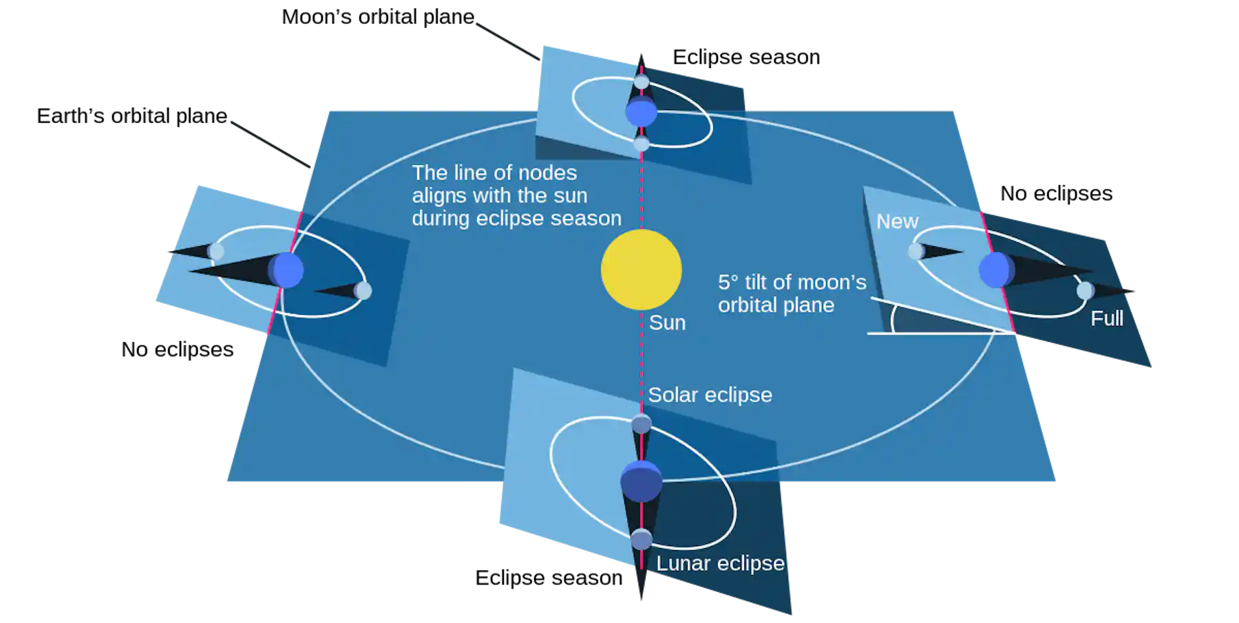 Meteor Eclipse Astro-tourism – chasing eclipses, meteor showers and elusive dark skies ...