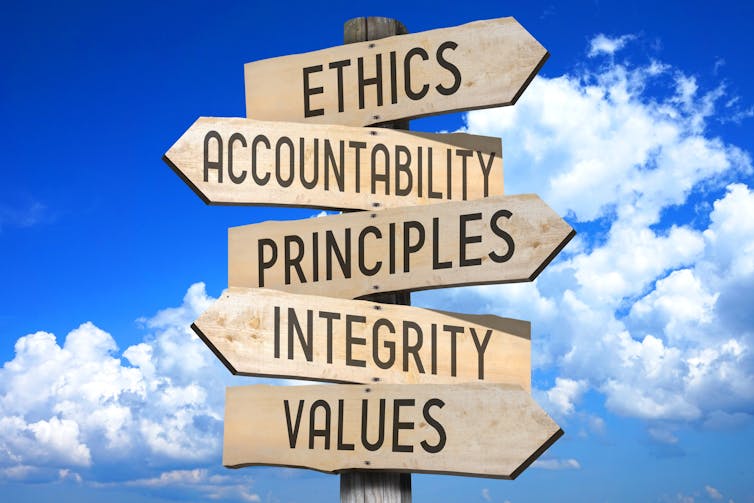 Blue sky background, wooden signpost with signs for ethics, accountability, principles, integrity, values.