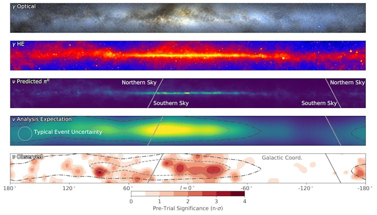 Five views of the Milky Way galaxy: the top two bands show visible light and gamma rays, while the lower three show expected and real neutrino results, plus a measure of the significance of neutrino events detected by IceCube.