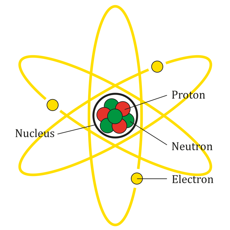 Diagram of an atom, showing electrons surrounding a core of protons and neutrons.