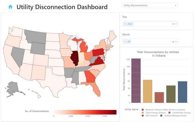 A screengrab of the Utility Disconnections Dashboard shows data from the state of Indiana, where five utilities had more than 2,000 disconnections each due to customers not paying bills on time. Indiana's total was over 32,000 in 2022.