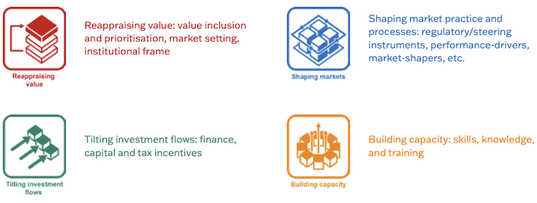 Turning the housing crisis around: how a circular economy can give us affordable, sustainable homes