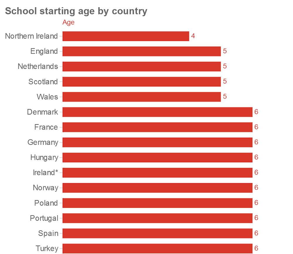 Hard Evidence: at what age are children ready for school?