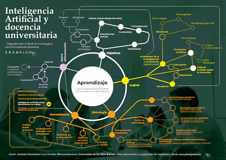 Visión general de la estrategia docente de la asignatura y la implicación de la Inteligencia Artificial.